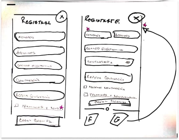 Boceto del flujo rediseñado en papel y lápiz